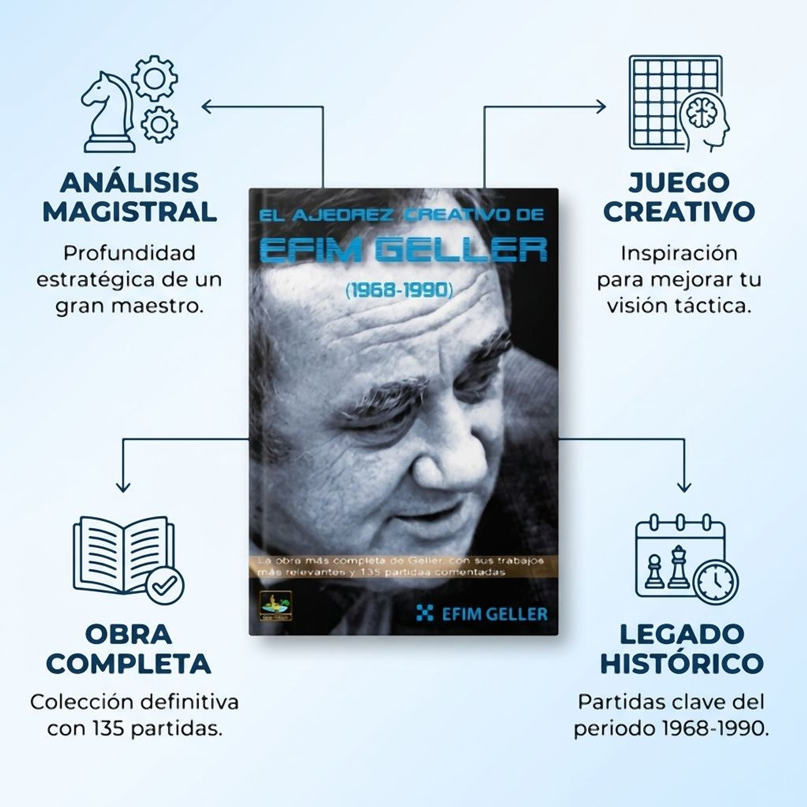 El ajedrez Creativo Efim Geller 1968-1990 Tomo 2