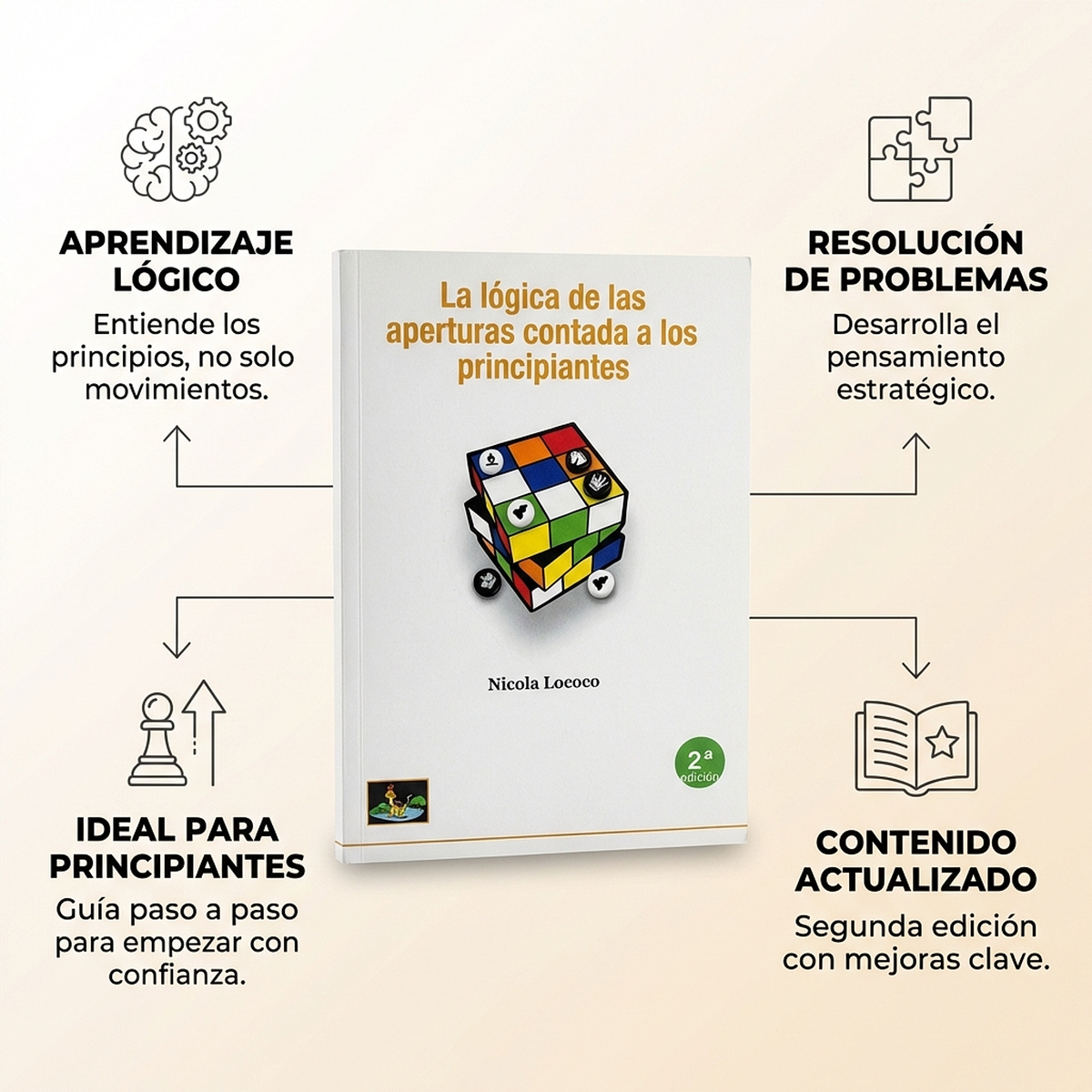 La lógica de las aperturas contada a los principiantes - Nicola Lococo (Para niños)