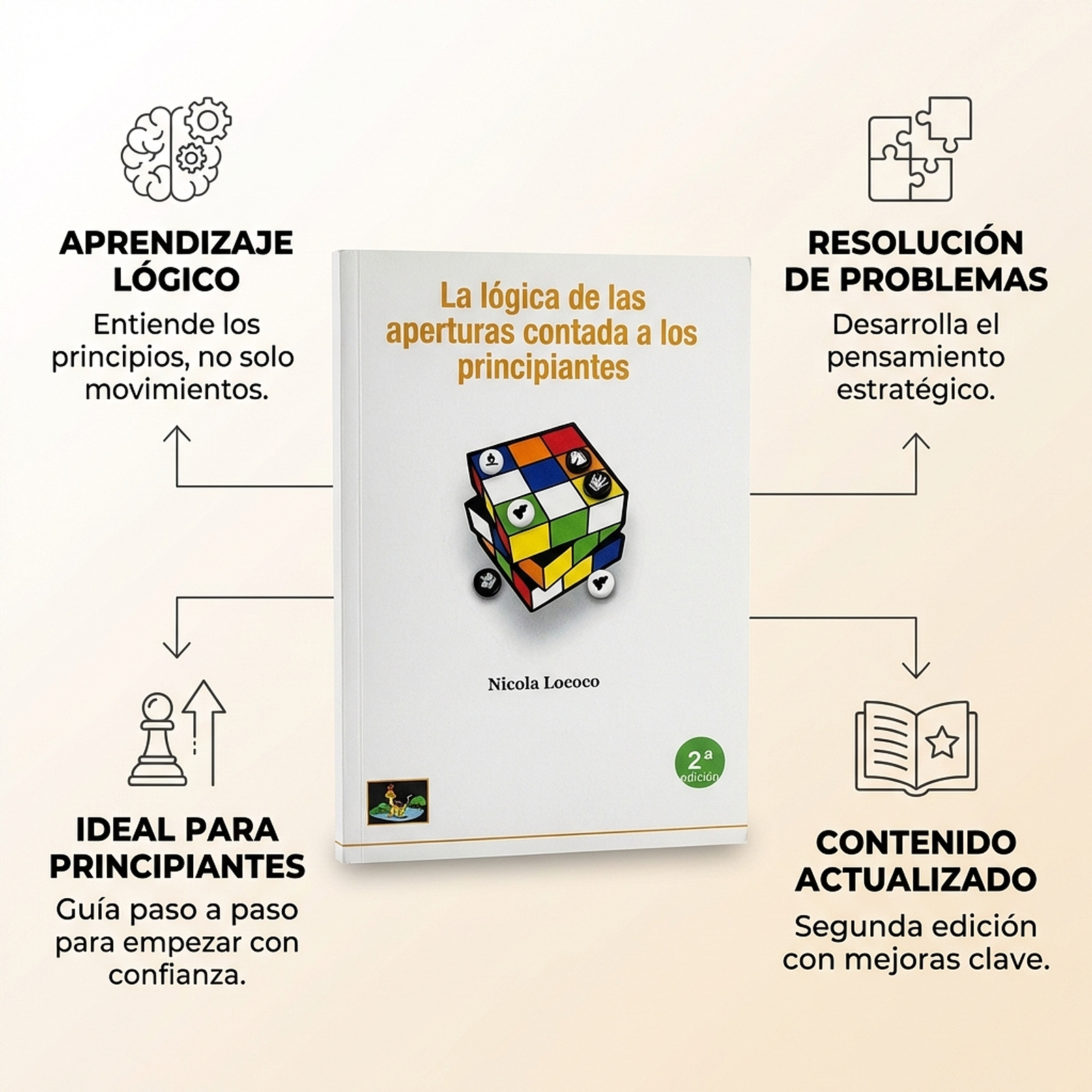 La lógica de las aperturas contada a los principiantes - Nicola Lococo (Para niños)