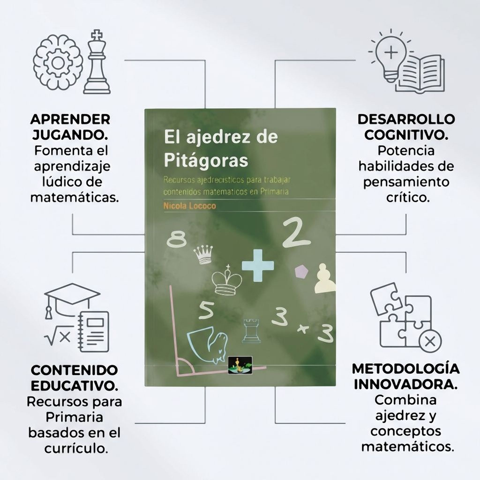 El Ajedrez de Pitágoras (Para niños)