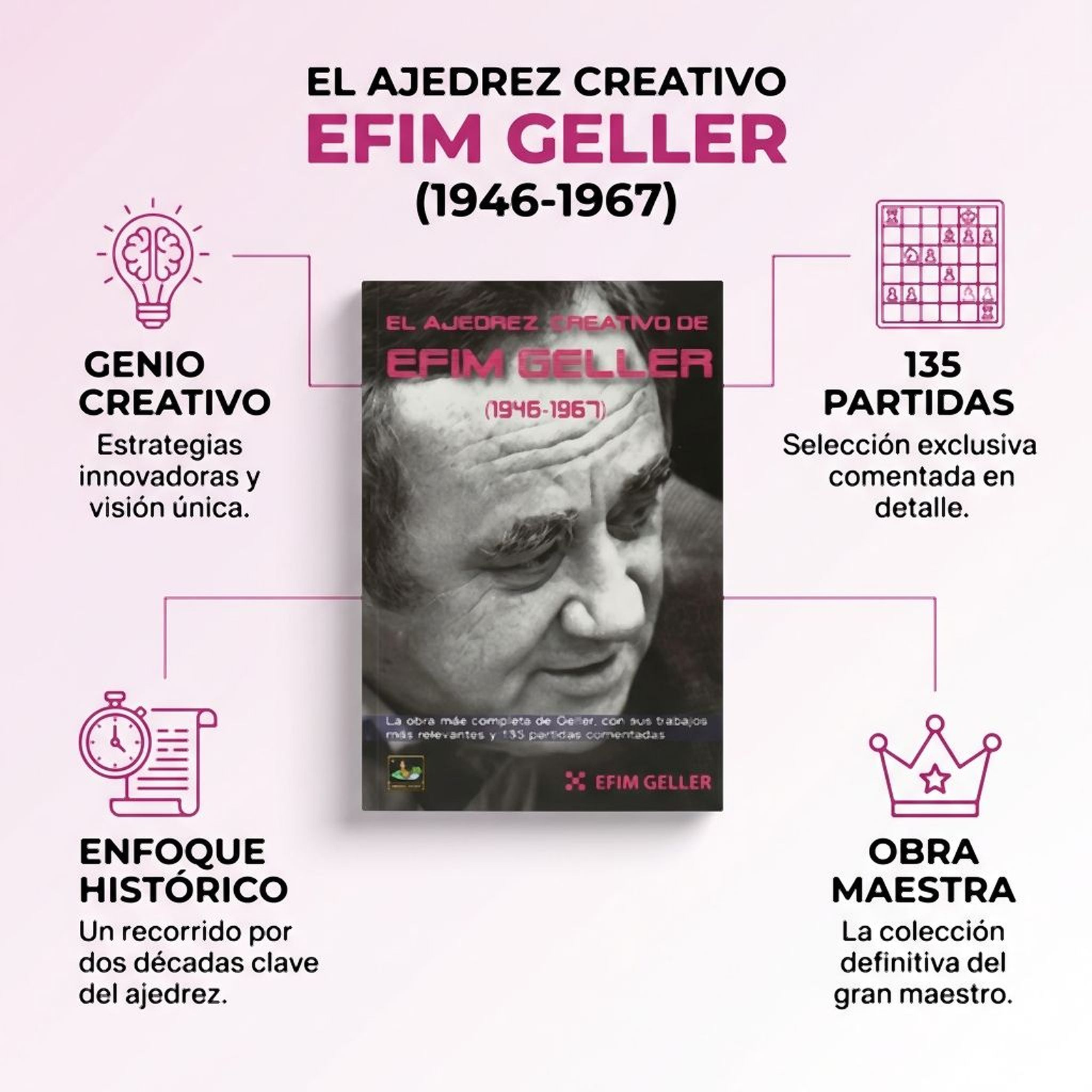 El Ajedrez Creativo Efim Geller (1946-1967)