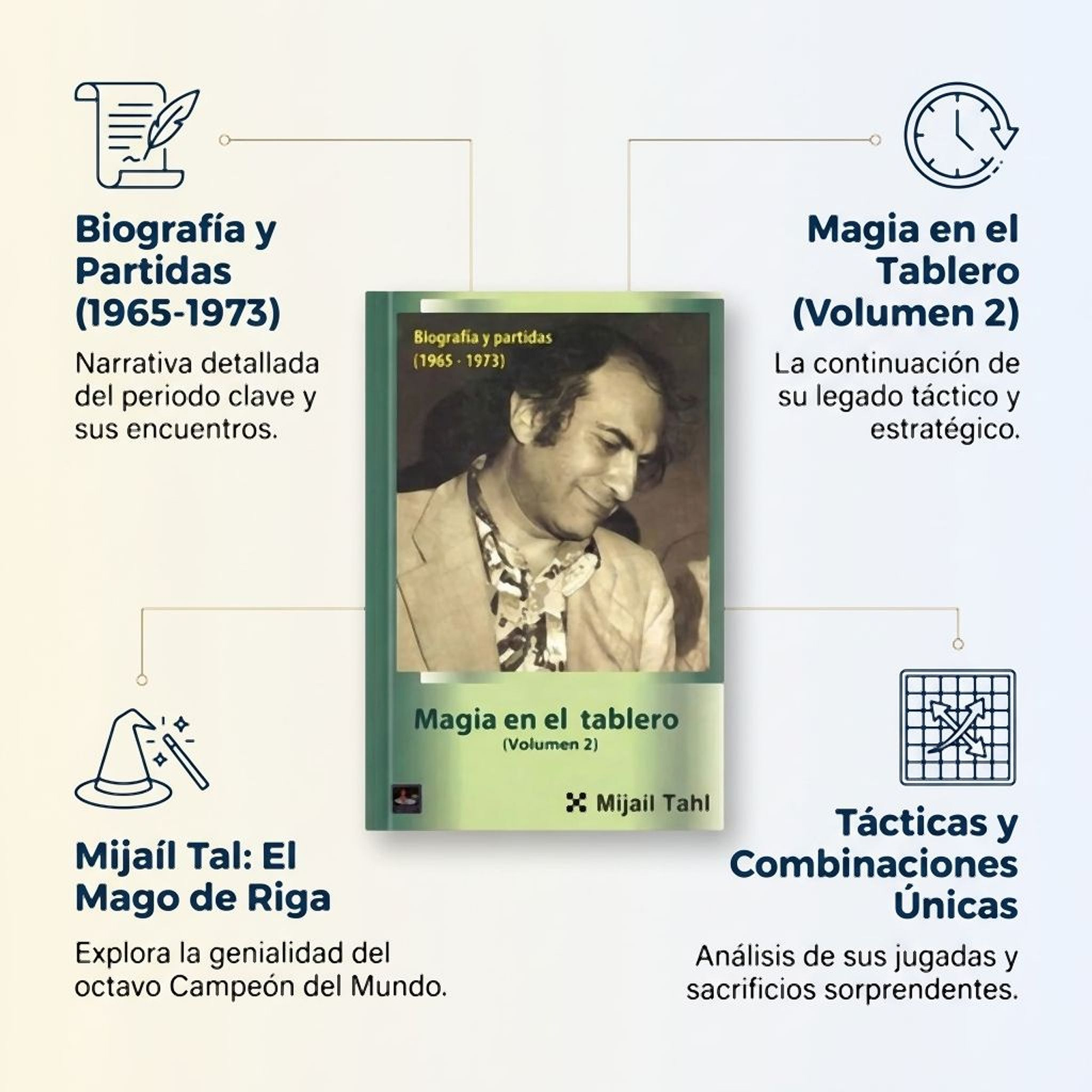 Magia en el tablero (vol. 2)